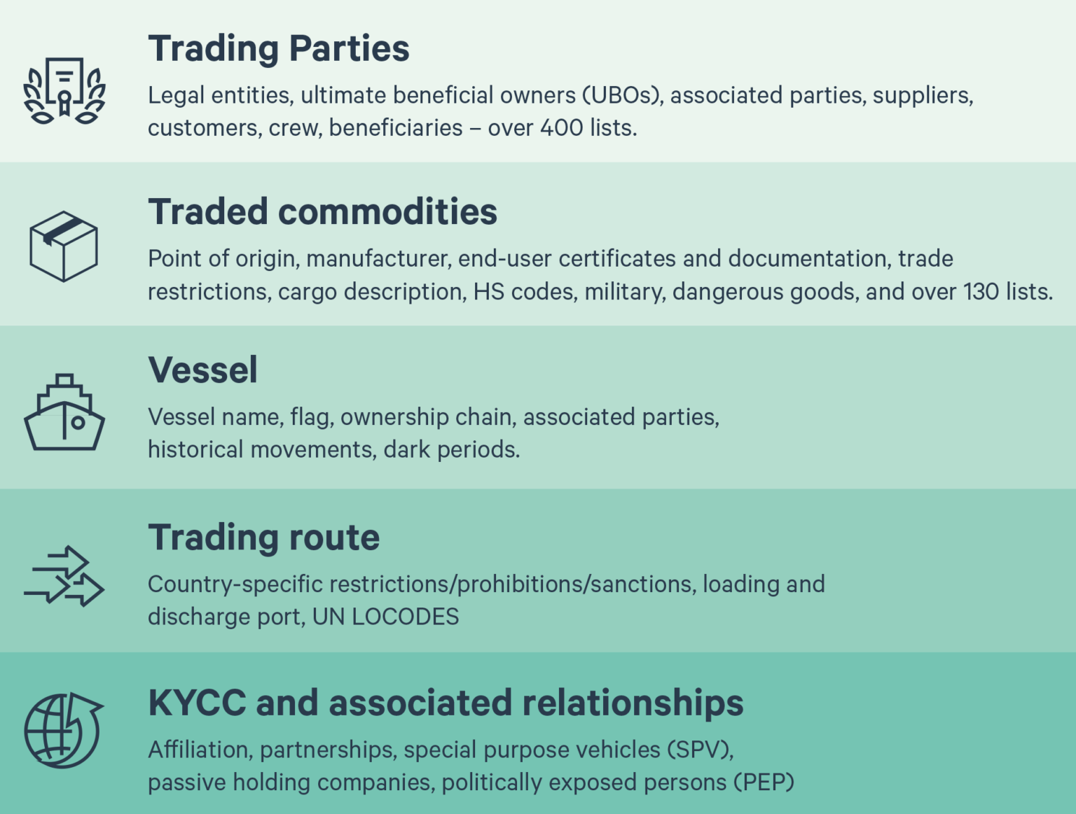 Maritime Compliance Screening | Sanctions Compliance | MCaaS