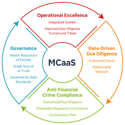 MCaaS key pillars
